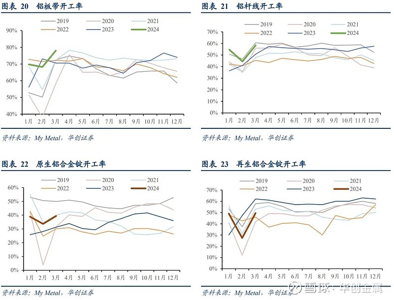 贵金属风险率(贵金属风险率排名)