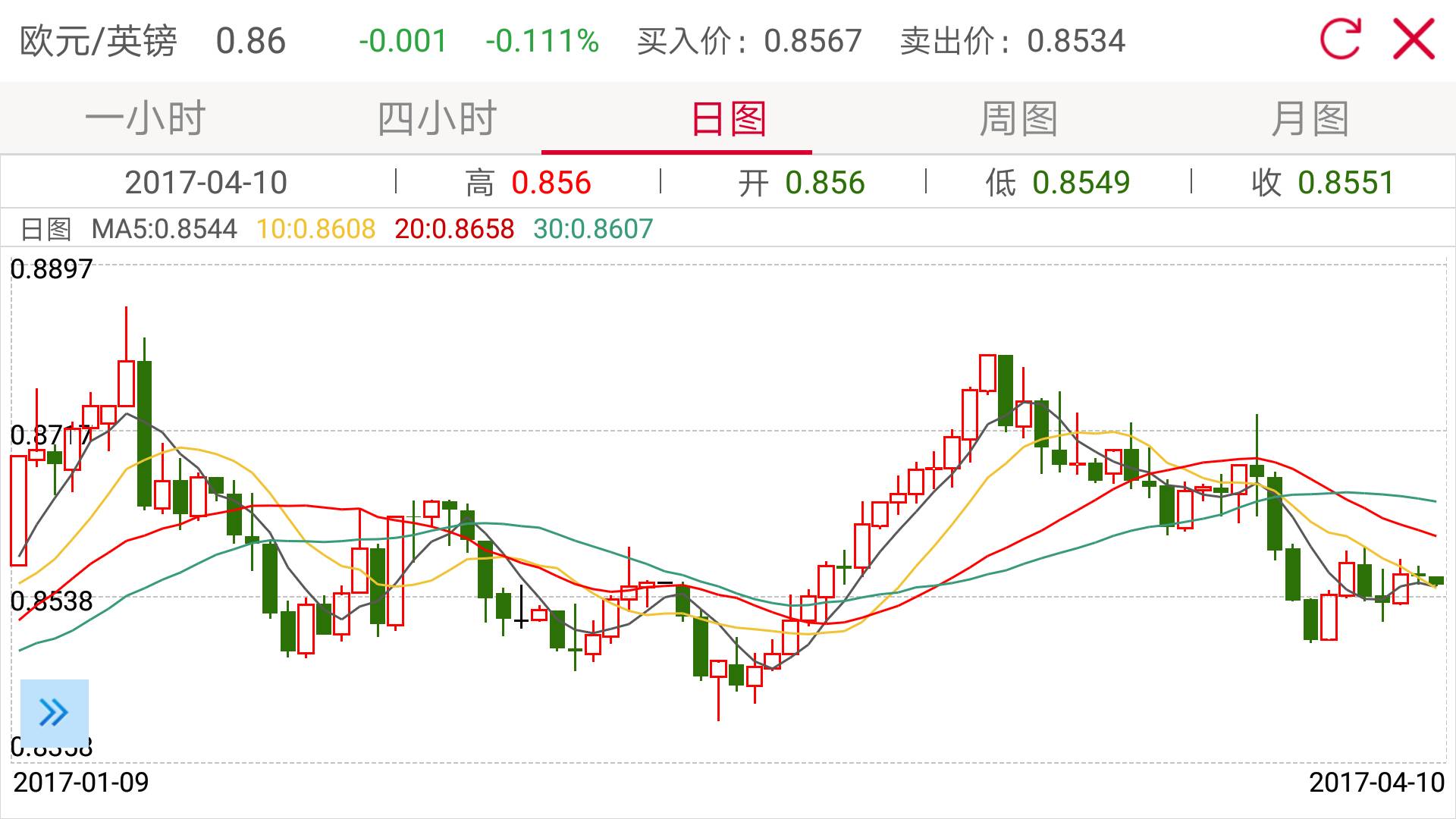 贵金属牌价(贵金属报价行情) 贵金属牌价(贵金属报价行情)