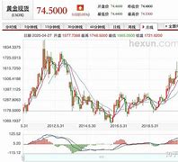 金拓贵金属行情(金拓贵金属行情实时行情手机版)
