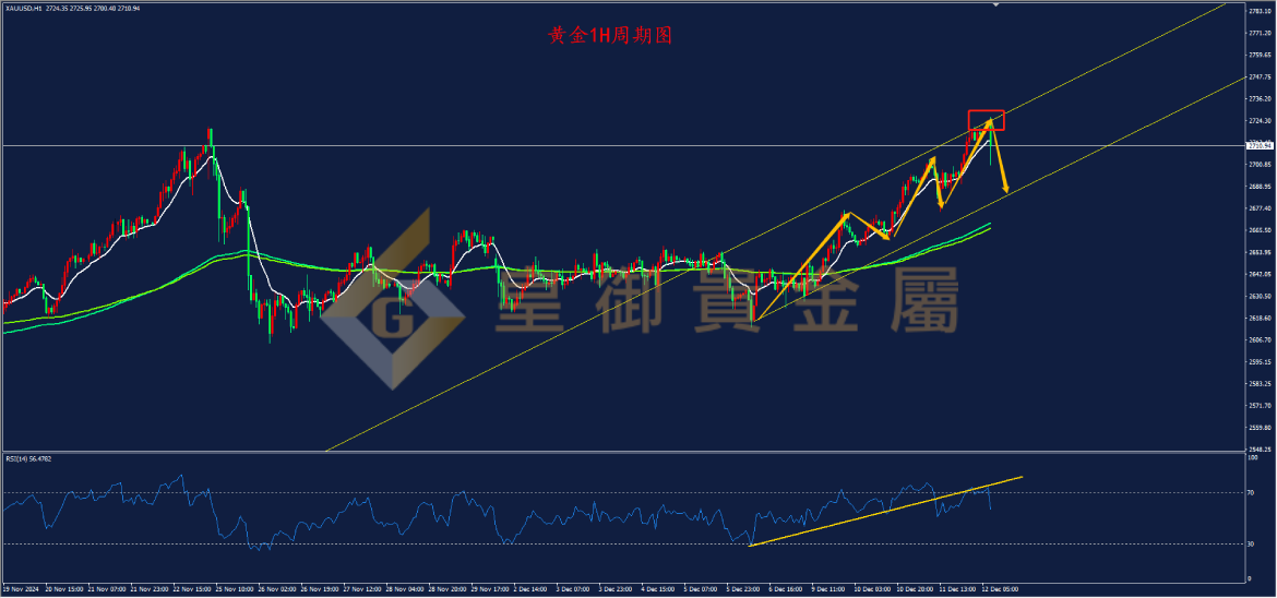 贵金属定价(贵金属定价 LME)
