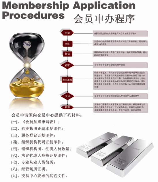 贵金属交易所代理(代理贵金属交易平台)