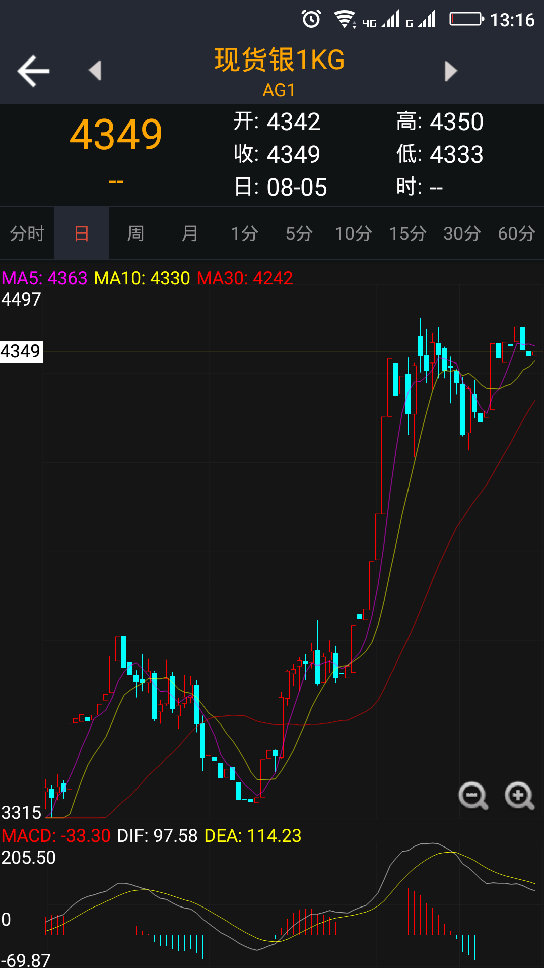 如何炒贵金属(如何炒贵金属黄金新手入门) 如何炒贵金属(如何炒贵金属黄金新手入门)