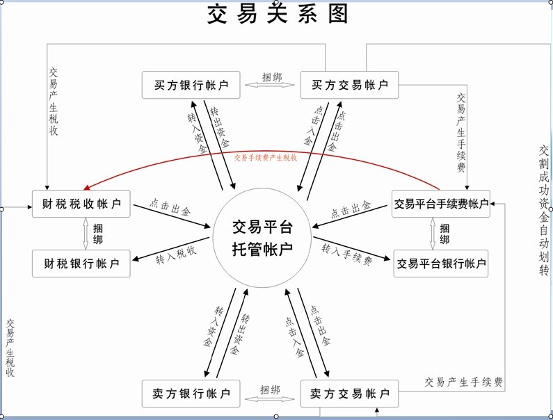 贵金属交易怎么赚钱(贵金属如何交易贵金属交易怎么玩)