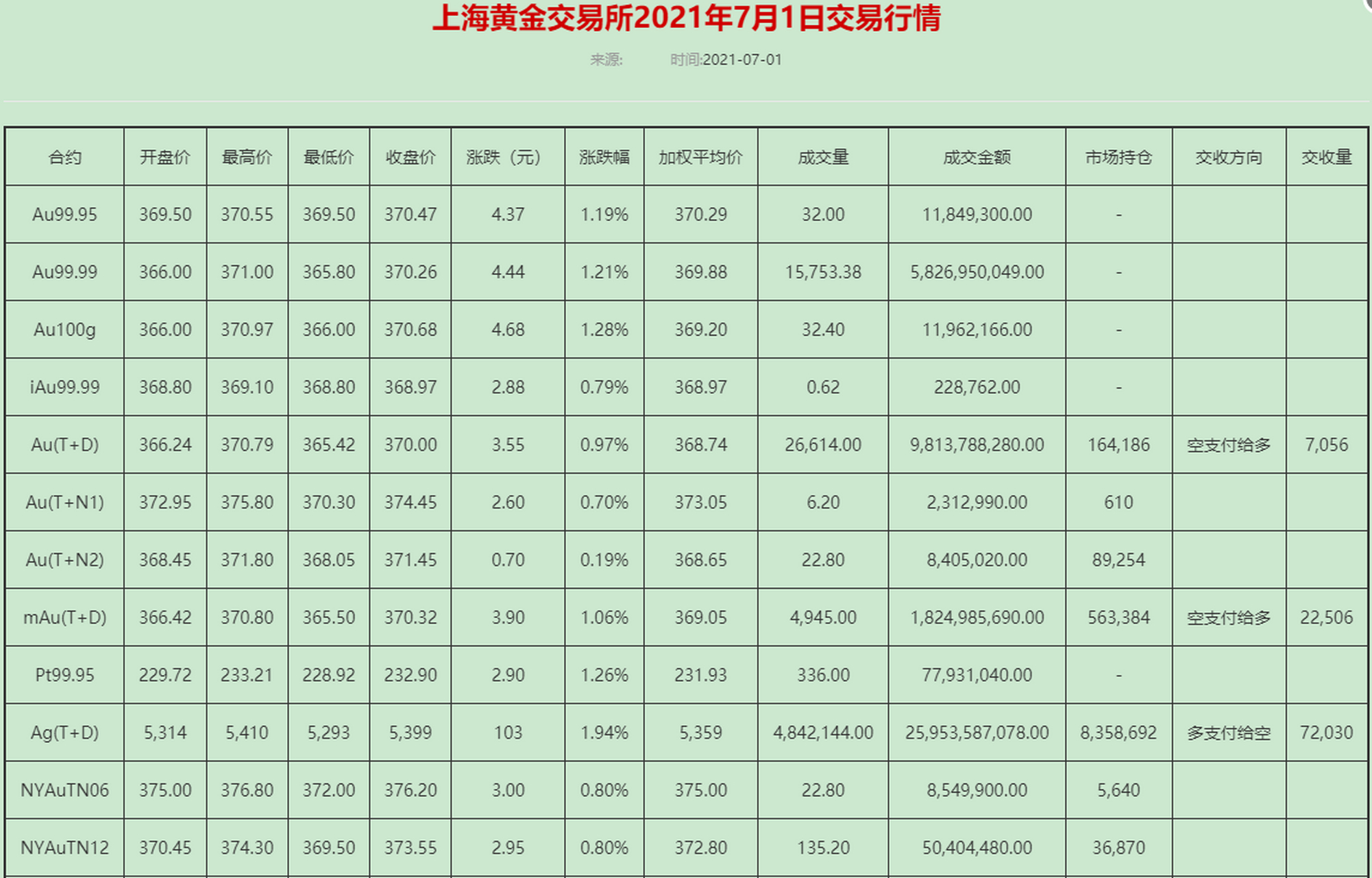 贵金属收盘价(贵金属每日价格)