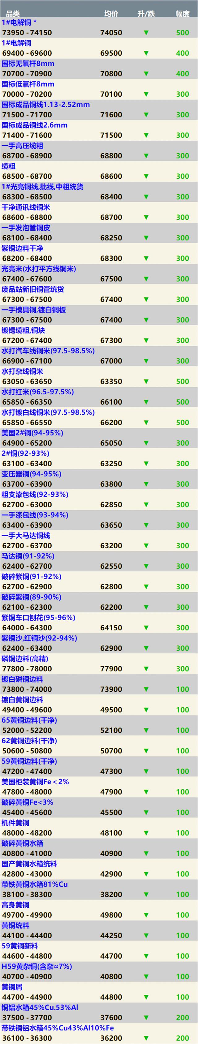 稀贵金属行情(稀有金属价格走势)