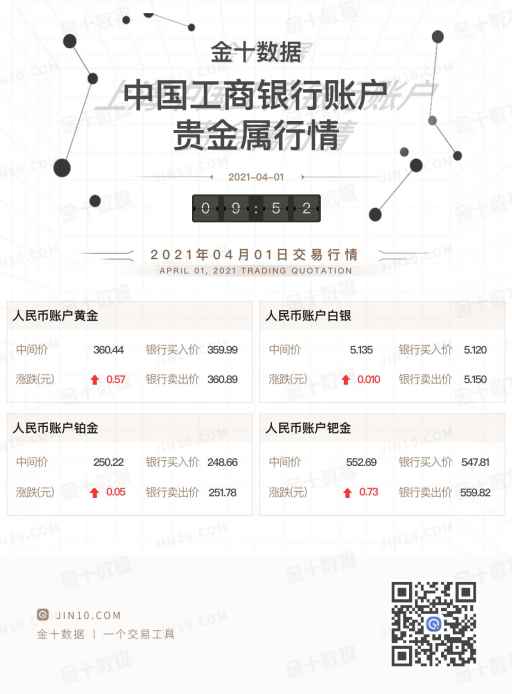 贵金属模拟账户(模拟贵金属交易系统)