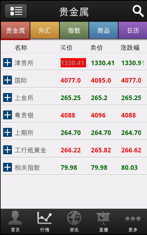 贵金属交易平台查询(贵金属交易平台app最新排名)