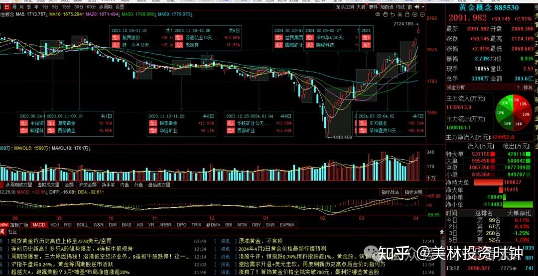 贵金属平台排(十大贵金属平台) 贵金属平台排(十大贵金属平台)