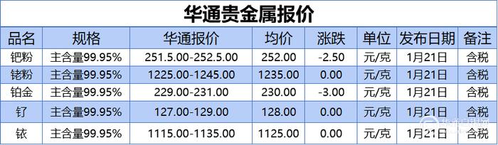 贵金属牌价(贵金属牌价已超出有效时间什么意思)