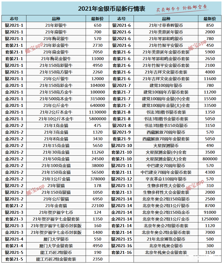 贵金属价格表(十大贵金属价格表)