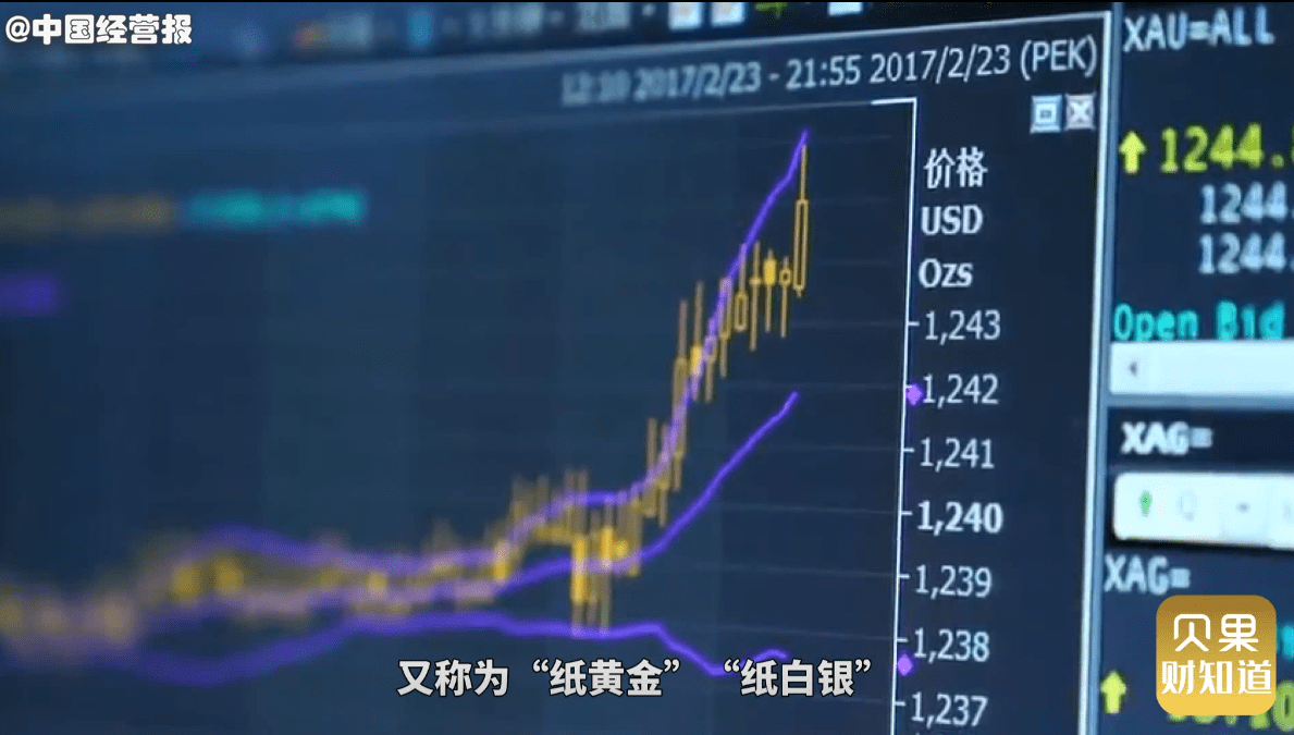 贵金属杠杆比例(贵金属杠杆交易平台)