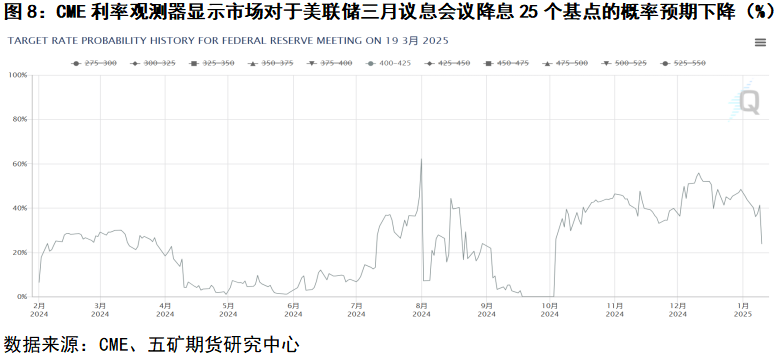 贵金属风险率(贵金属市场风险)