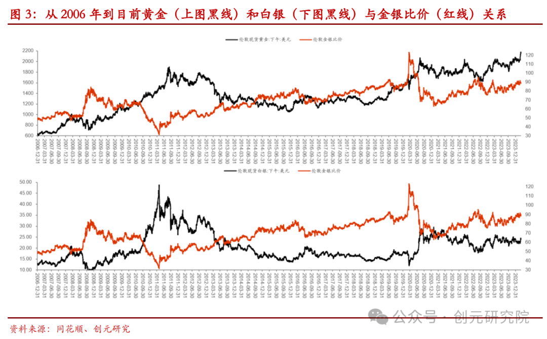 贵金属白银行情(贵金属白银走势预测) 贵金属白银行情(贵金属白银走势预测)