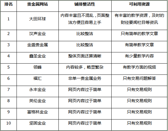 贵金属的特性(贵金属的特性是什么) 贵金属的特性(贵金属的特性是什么)