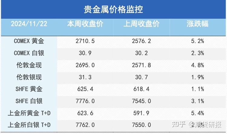 领峰贵金属点差(领峰贵金属点差怎么回赠)
