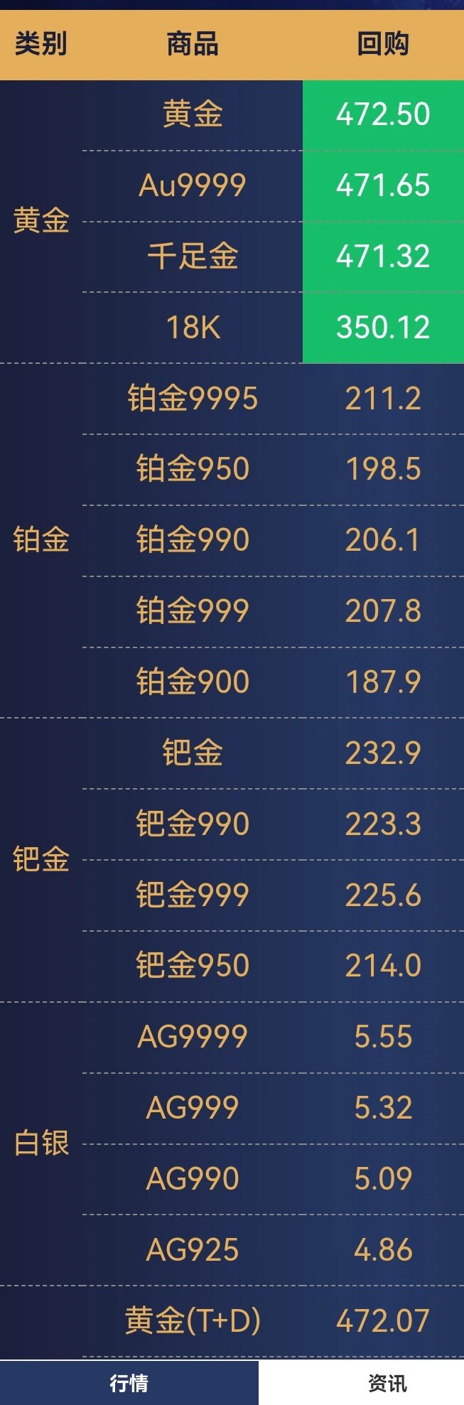 权威贵金属(贵金属哪家好) 权威贵金属(贵金属哪家好)