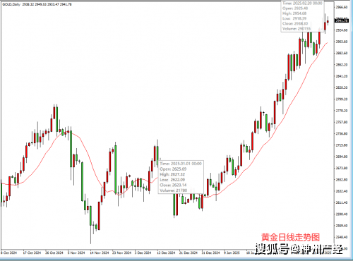 领峰贵金属点差(领峰贵金属app)