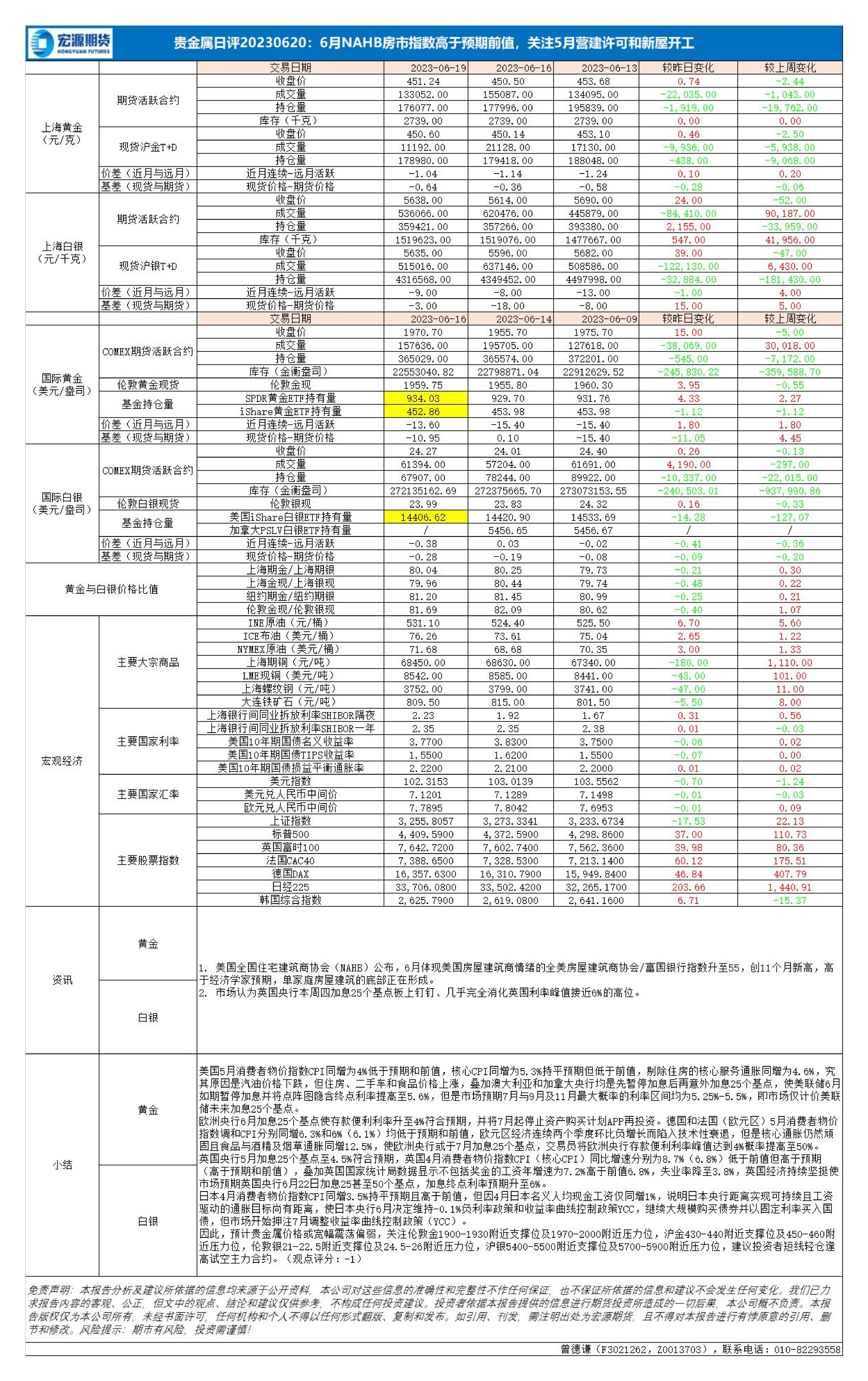 贵金属指数(贵金属指数交易软件) 贵金属指数(贵金属指数交易软件)
