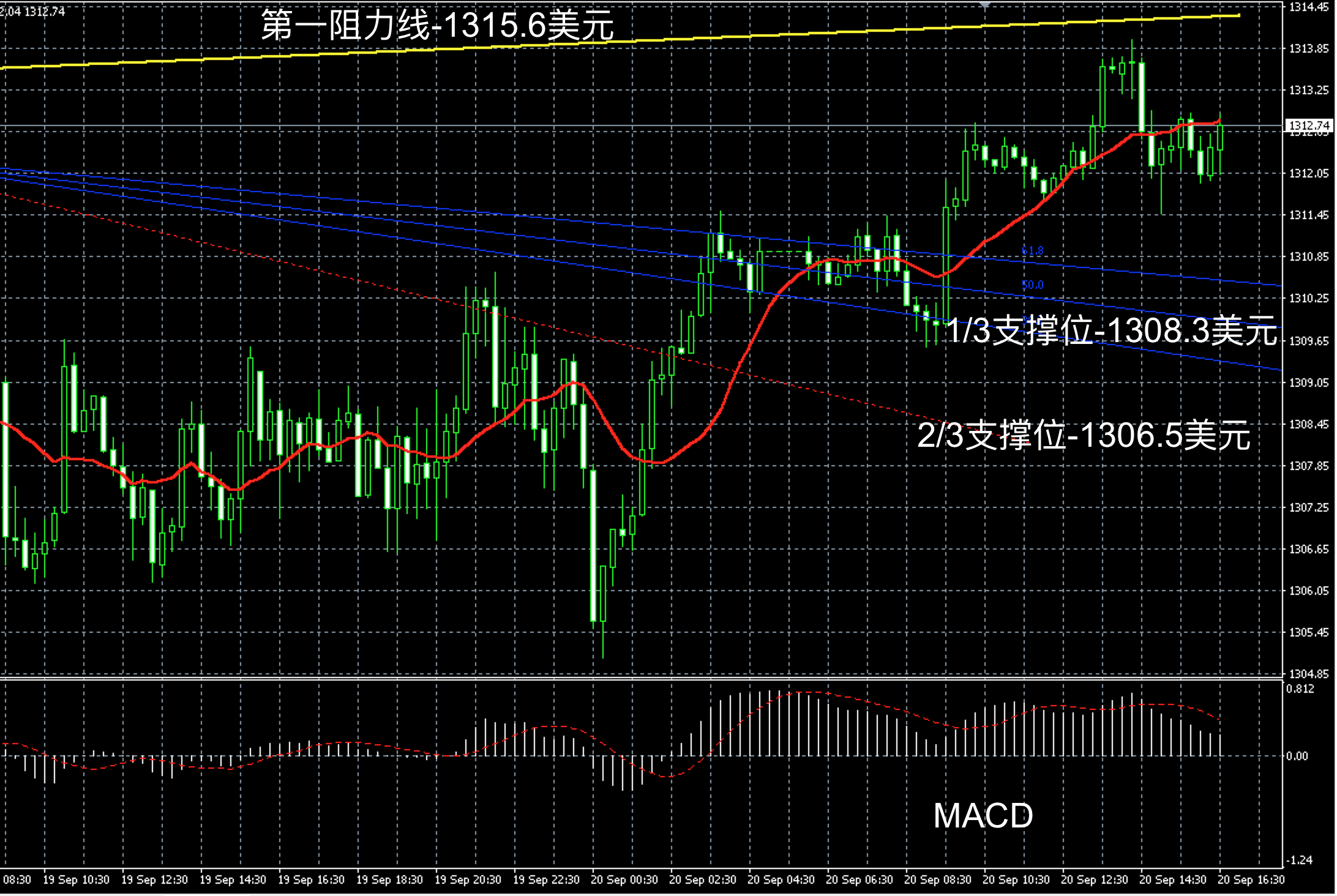 领峰贵金属点差(领峰贵金属直播视频)