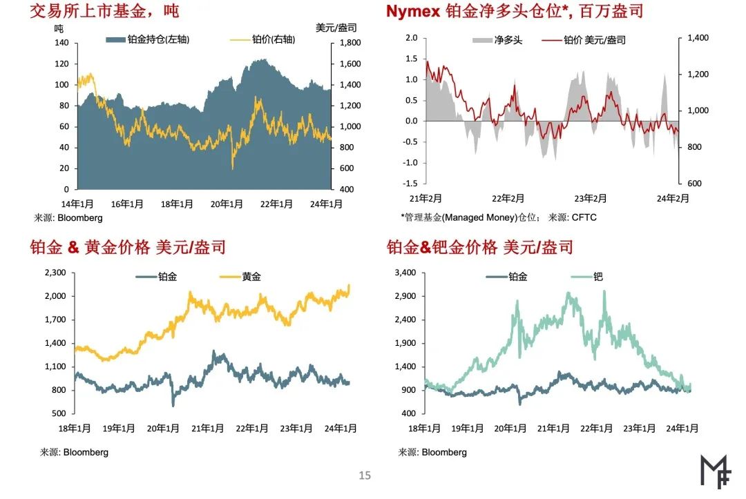 贵金属价格走势图(贵金属价格行情走势) 贵金属价格走势图(贵金属价格行情走势)