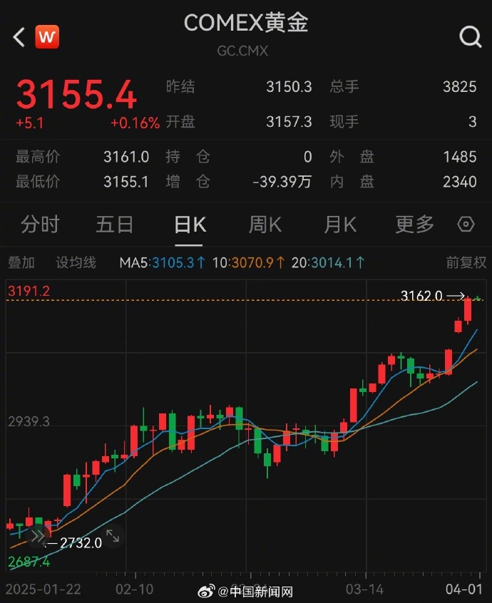 工商银行贵金属行情(今日工商银行贵金属行情)