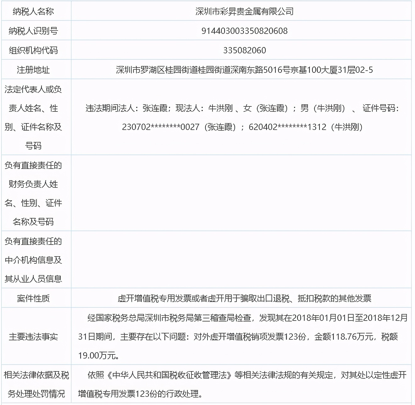 贵金属税收(贵金属税收优惠一览表)