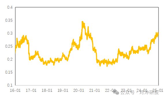 贵金属风险率(贵金属风险测评等级分为几类)