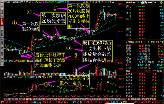 贵金属战法(贵金属交易策略)