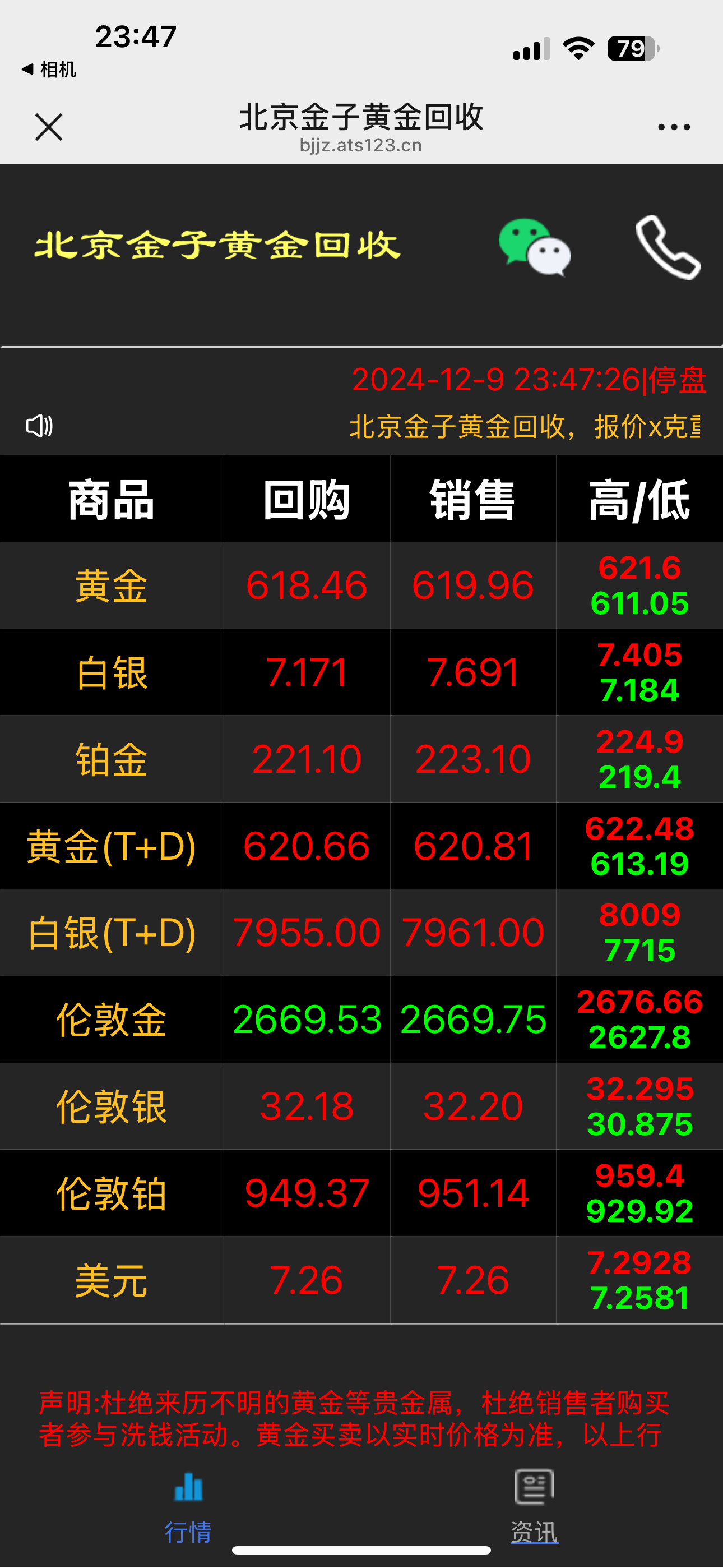 贵金属交易平台那个好(24小时黄金实时行情走势图)