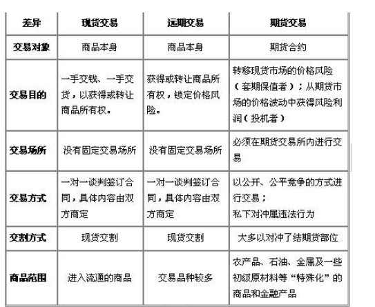 贵金属与期货的区别(贵金属期货是什么意思)