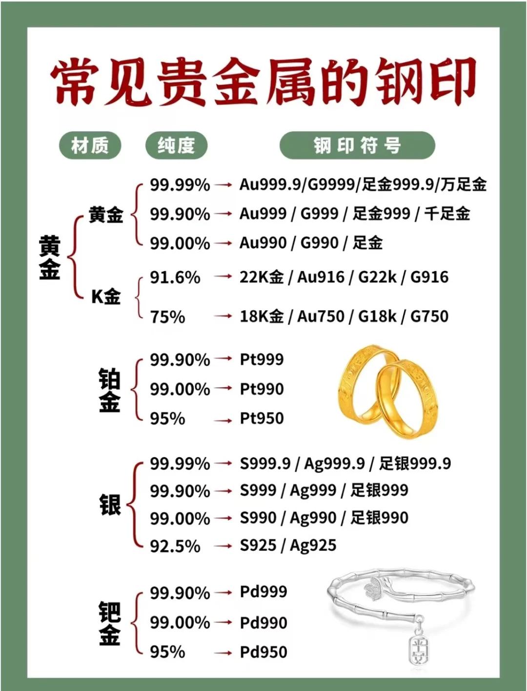 贵金属与期货的区别(贵金属期货是什么意思)