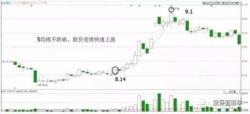 贵金属战法(贵金属 暴跌)