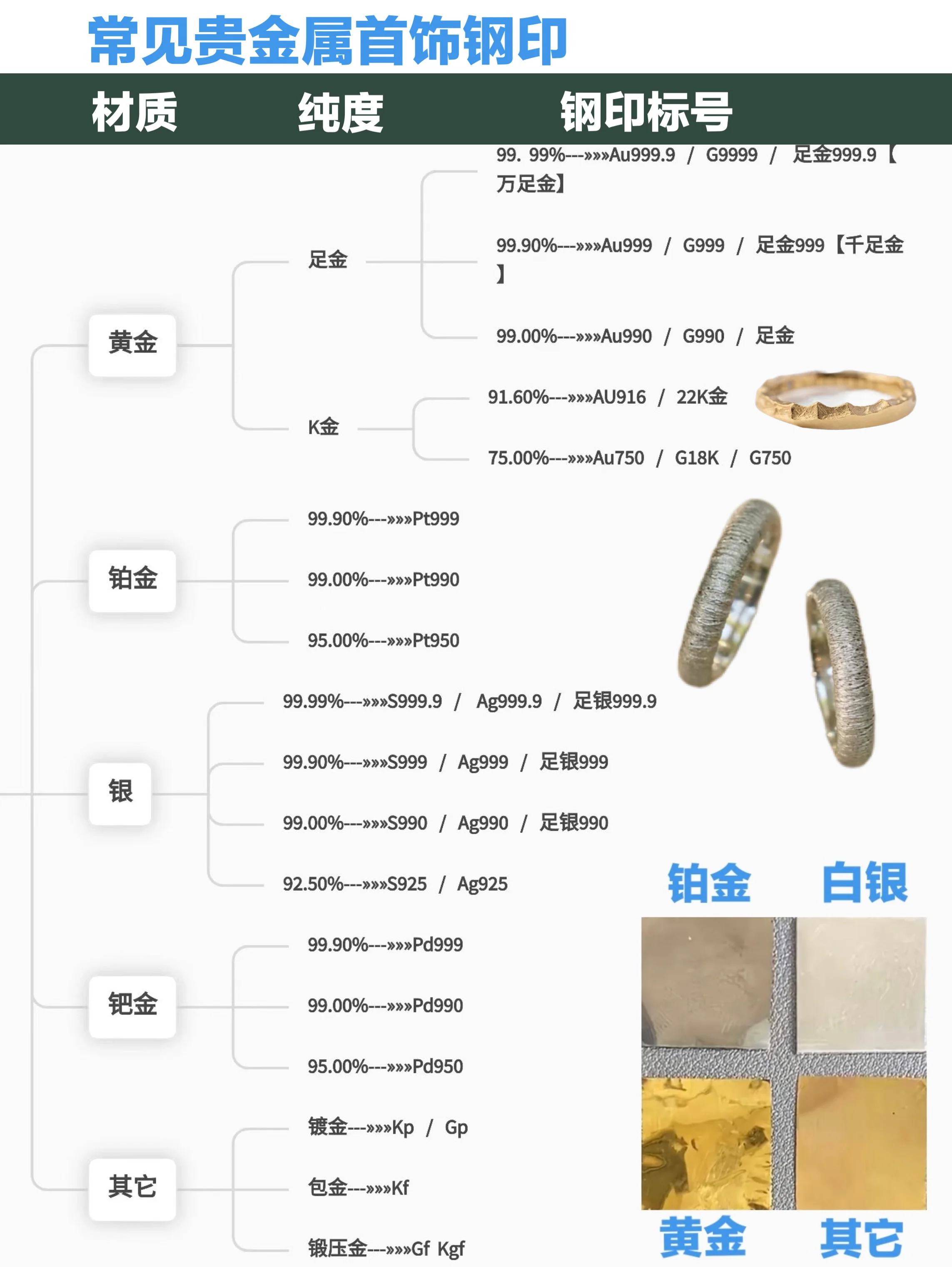 贵金属缩写(贵金属缩写表)