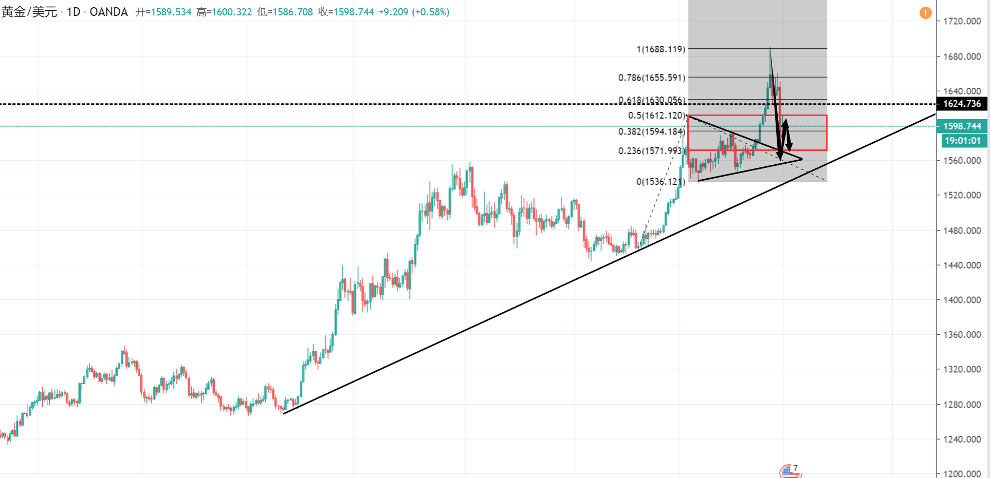 贵金属杠杆比例(贵金属杠杆比例怎么算)