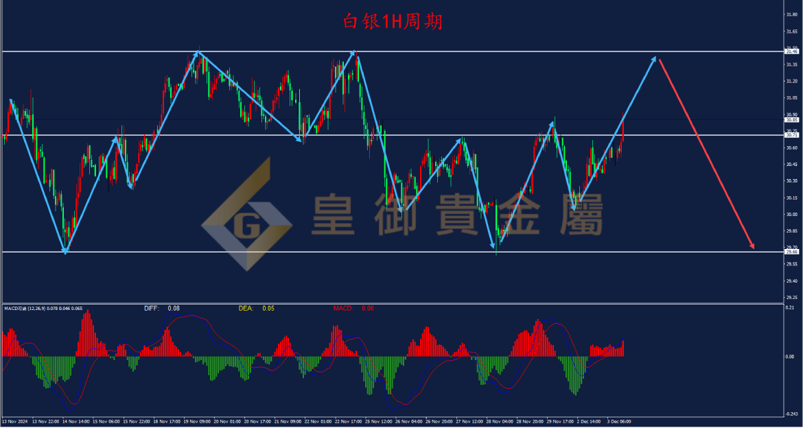 贵金属周期(贵金属是周期股吗)
