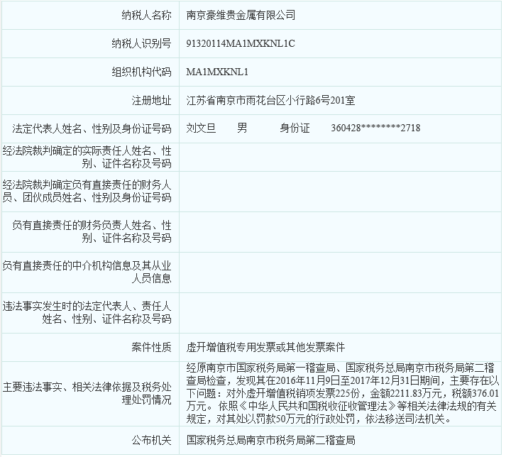 贵金属税收(贵金属的税率)