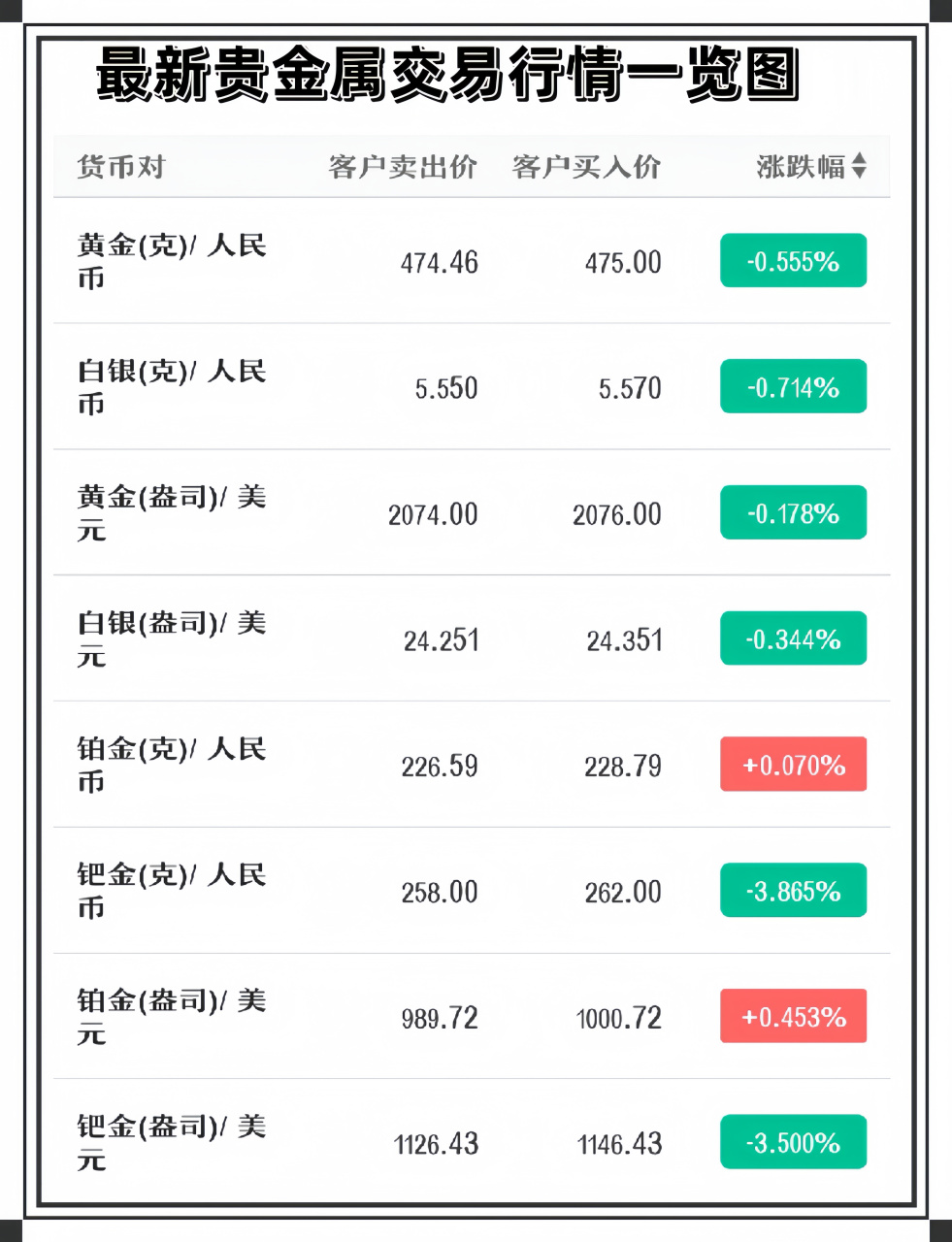国际贵金属实时行情(国际贵金属实时行情app)