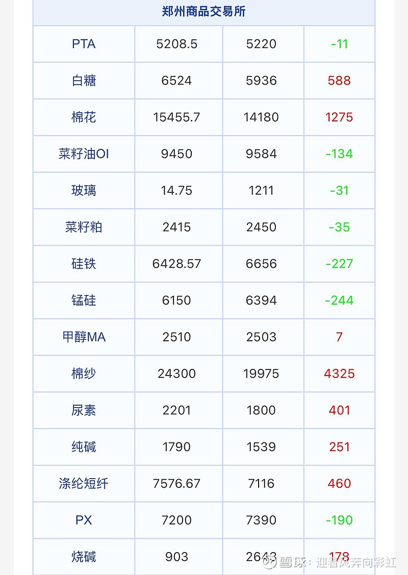 贵金属收盘价(贵金属收盘价怎么算) 贵金属收盘价(贵金属收盘价怎么算)