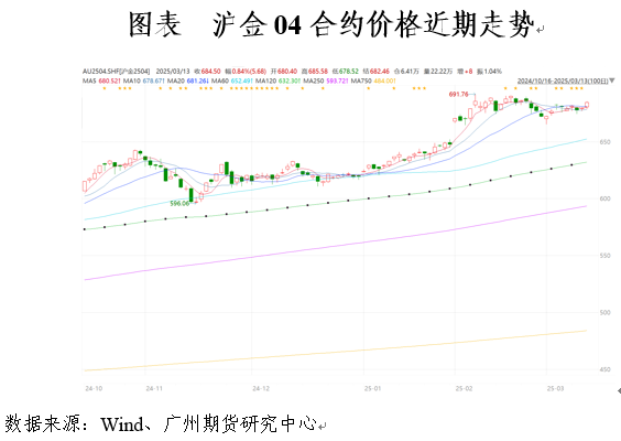 贵金属收盘价(贵金属收盘价怎么算) 贵金属收盘价(贵金属收盘价怎么算)
