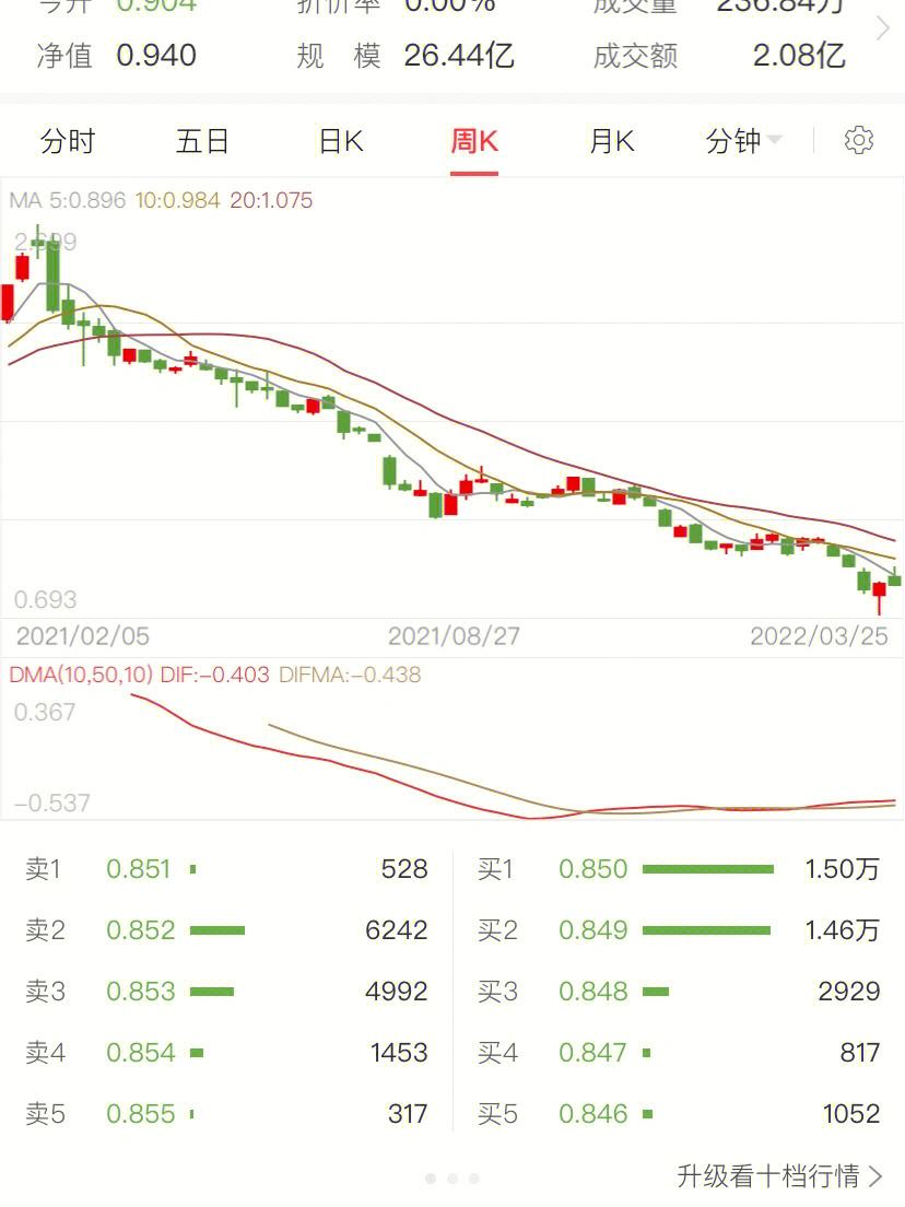 贵金属补仓(贵金属强行平仓)