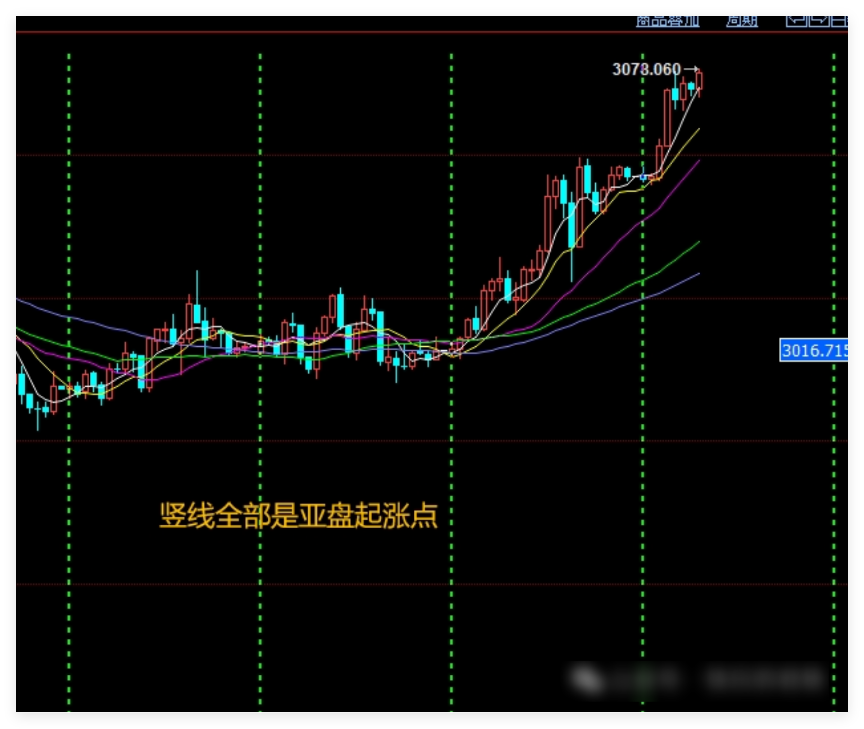 下周贵金属(下周贵金属行情预测) 下周贵金属(下周贵金属行情预测)