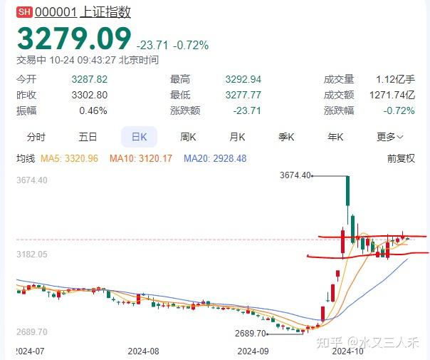 贵金属指数(贵金属指数会到)