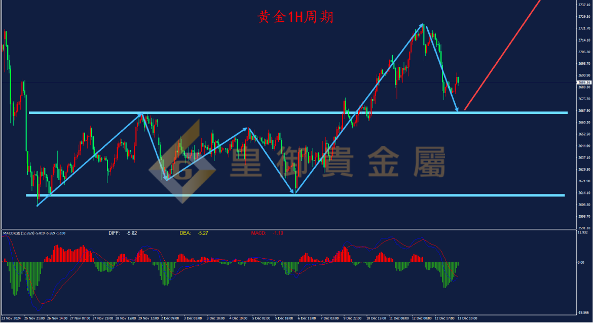 贵金属价格走势图(贵金属行情实时报价表)