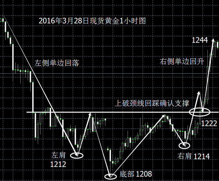 贵金属杠杆比例(贵金属杠杆最高的平台) 贵金属杠杆比例(贵金属杠杆最高的平台)