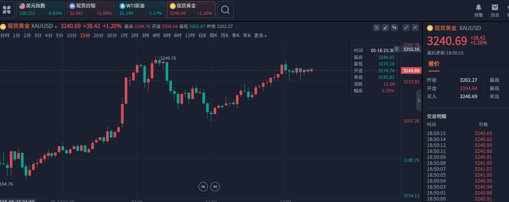 贵金属投资行情(2022年贵金属投资趋势)