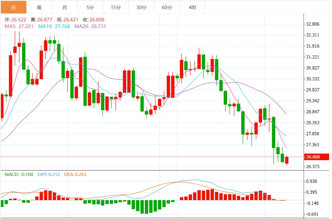 今日贵金属走势(今日贵金属走势图最新消息)