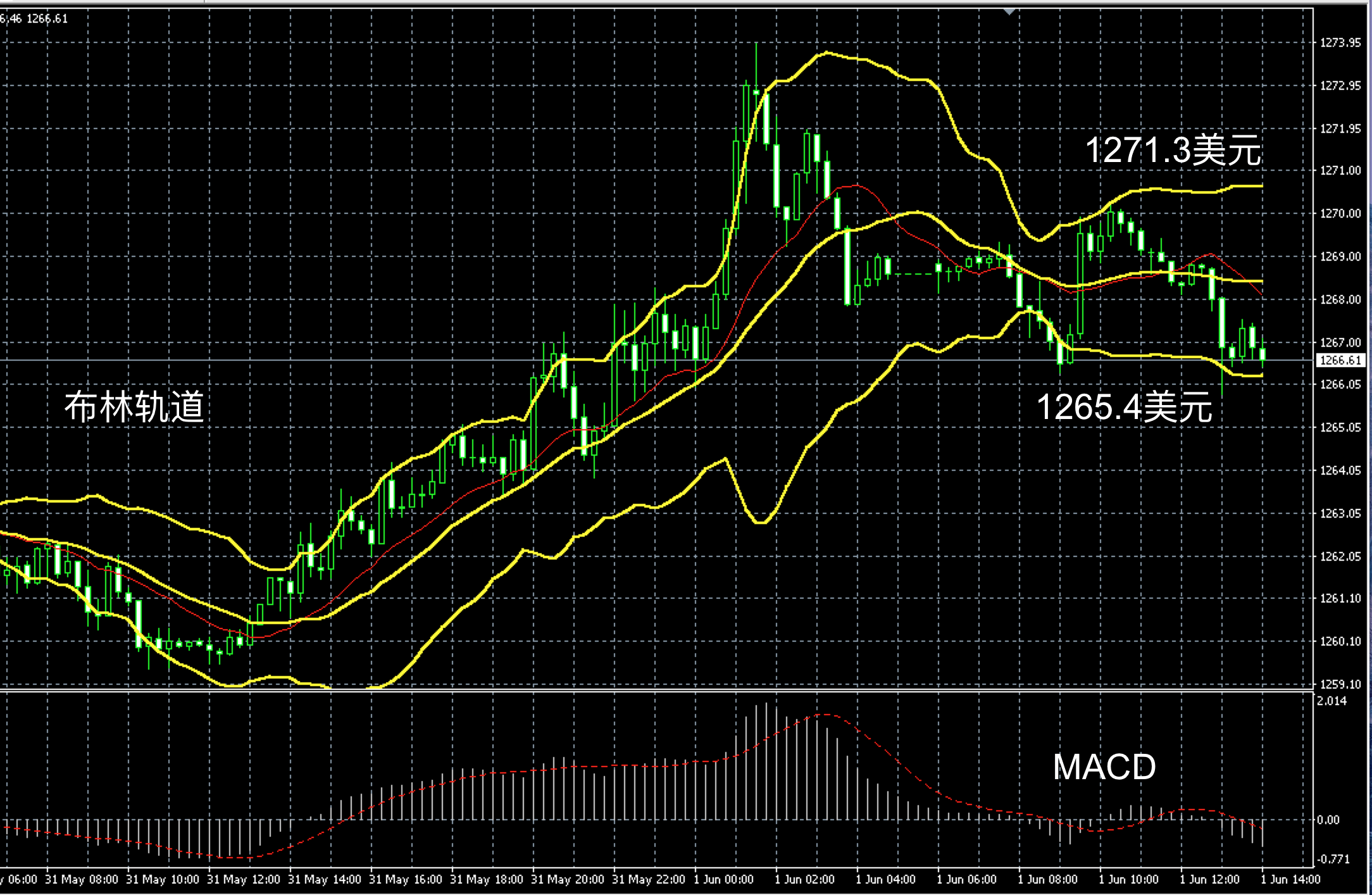 领峰贵金属优势(领峰贵 金属平台)