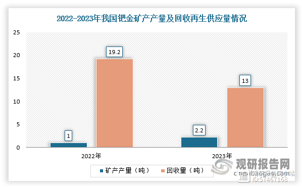 贵金属供应(贵金属供应链融资)