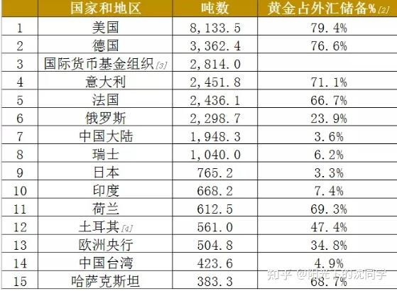贵金属储量(贵金属储量排名前十)