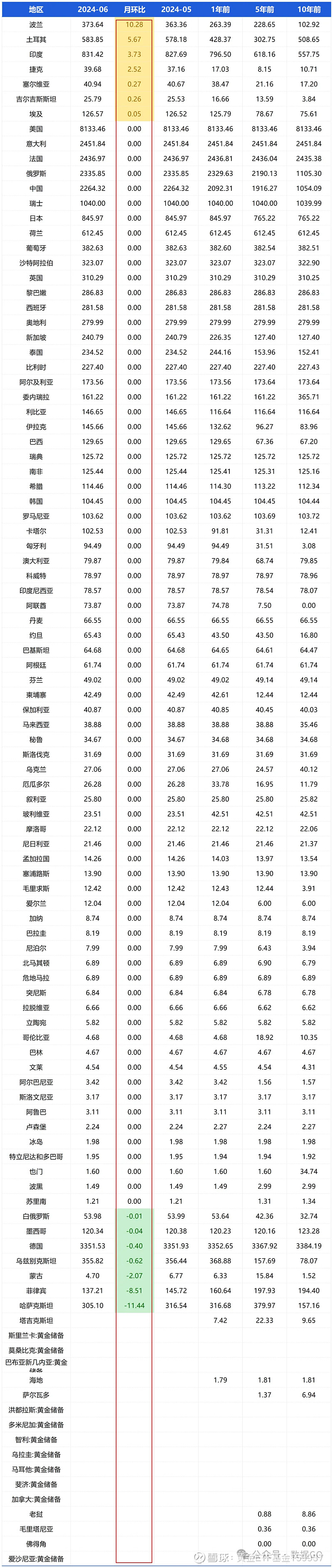 贵金属储量(贵金属储量排名前十)